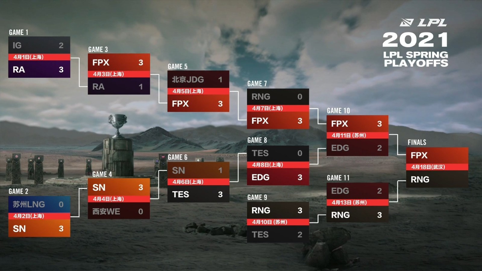 LPL季后赛AD选手阵亡导致崩盘，回归LCK呼声高涨背后暗藏团队配合问题